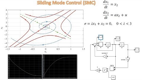 Sliding mode control (Matlab/Simulink) المتحكم الإنزلاقي بالماتلاب