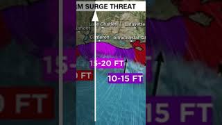 Why one side of a hurricane is stronger #shorts