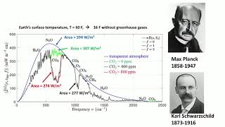 How to Think About Climate Change  William Happer - Trim