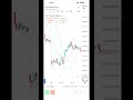 The golden rule of "winning big when right and losing less when wrong" #risk #rewards #crypto #nifty
