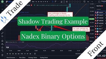 How To Find The Perfect Trade On Nadex | Shadow Trading Example
