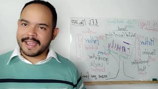 Capstone 1 - Micro Lesson 1