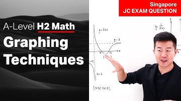 Graphing Techniques - JC H2 Math | VJC 2019 Exam Question #h2math #puremath #achevas