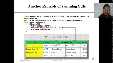 CBSE CA(Computer Application) Class-10 Ch-4 HTML-II Images, Links and Tables part-5