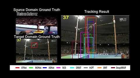 IROS 2018 paper Adversarial Transfer Networks for Visual Tracking