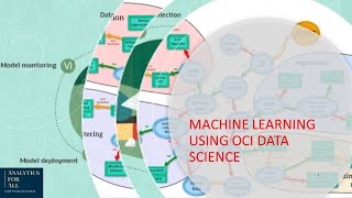 Machine Learning using OCI Data Science