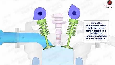 How Diesel Engines Work   Part   1 Four Stroke Combustion Cycle