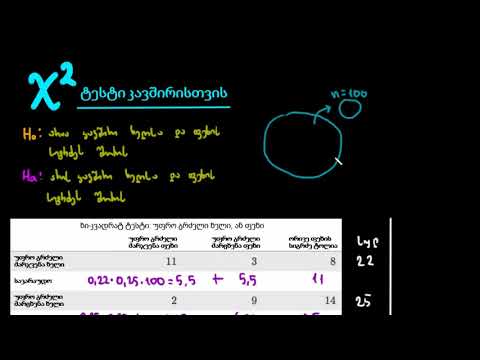 დახრილობაზე დასკვნისთვის საჭირო პირობები
