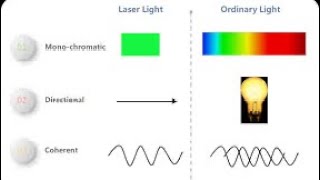 What are the difference between laser light and ordinary light ?#physicswallah #viralshorts