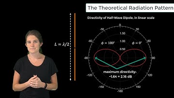 The Theoretical Radiation Pattern of a Half-wave Dipole — Lesson 3