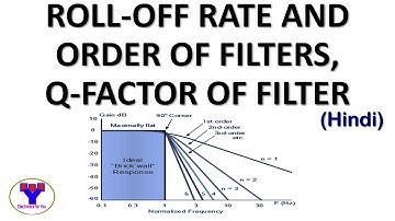 Rolloff rate and order of filter, Quality (Q) factor of filter in Hindi