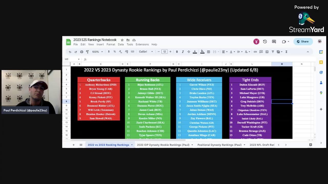 Episode 574: 2022 vs 2023 Dynasty Rookie Rankings 