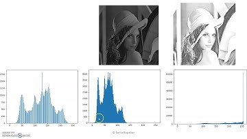 Image Histogram