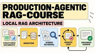 Production Agentic RAG Course GitHub Explained: Hybrid Search for Reliable AI