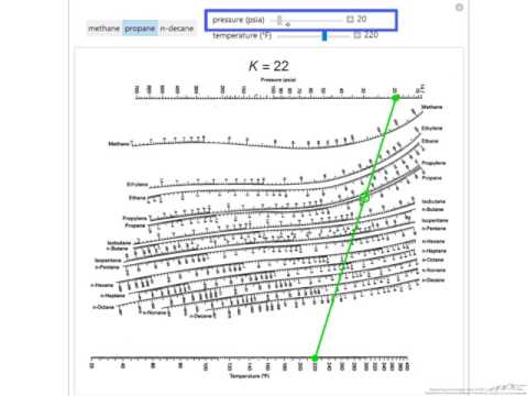 Depriester Chart K Values For Hydrocarbons