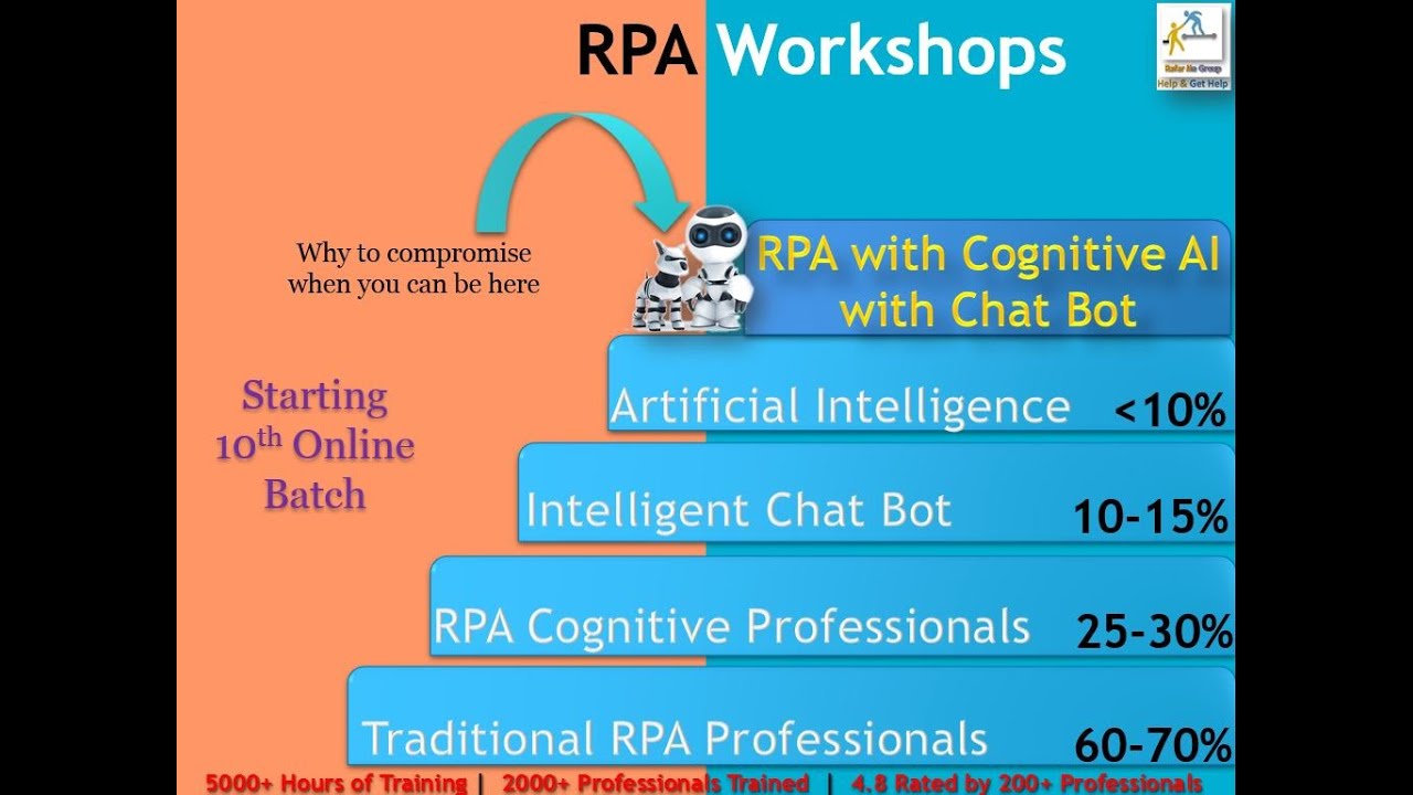 RPA with Cognitive AI with Chat Bot Demo on 24052020 - YouTube