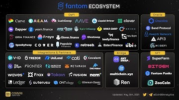 Fantom Network Update--Standard Finance