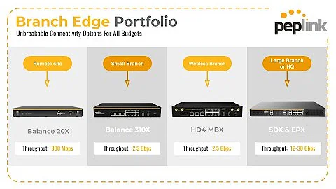 Webinar | Benefits of Branch Edge Deployment