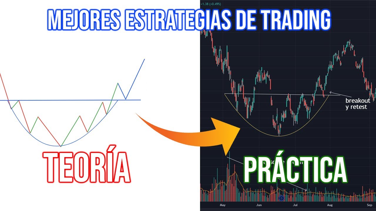 ESTRATEGIAS de TRADING que te HARÁN GANAR DINERO 💰 - CURSO DE TRADING Y ...