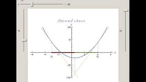 Two Tangent Lines to a Parabola
