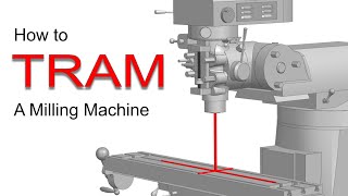 How to Tram A Milling Machine