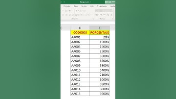 ESTILO PORCENTUAL EN #excel