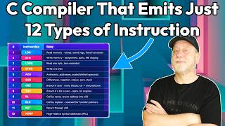 Tiny C Compiler That Emits just 12 ARM64 Instructions - Learn How the Backend of a Compiler Works