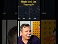 Bitcoin's Super Cycle: Truth or Illusion? 🤯 Crypto Crash Incoming? #shorts