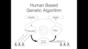 Vilfredo: Genetic Algorithm