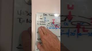 Aircraft Horizontal Flight Loads
