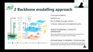 Webinar 1 | AMIRIS & Backbone