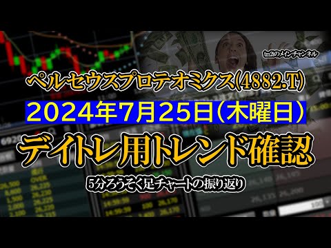 2024-07-25 ：ペルセウスプロテオミクス(4882.T)　5分ろうそく足株価チャート