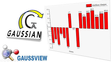🔬 Mulliken Population Analysis in Gaussian | Step-by-Step Tutorial