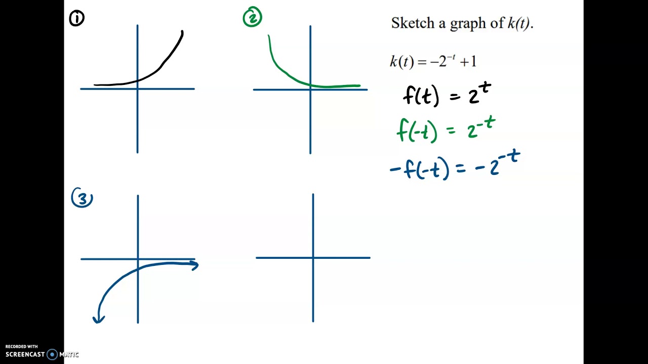 Reflections of Functions, Example 1 - Sketch k(t) - YouTube