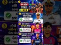IPL 2026 Winner RCB 🏆 | Latest Current Affairs Gujarati GK