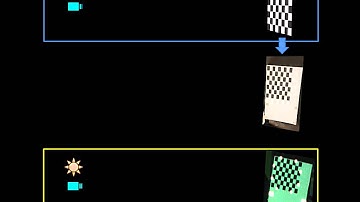 2012 Robust Automatic Corner Extraction for A Checkerboard: A Trick
