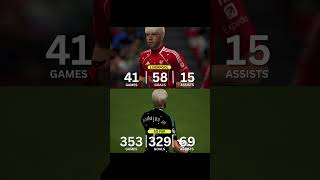 Ronaldo Jr stats so far At Age 25 #ronaldojr #psp #achievement #stats #shorts