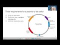 Molecular (Gene) Cloning