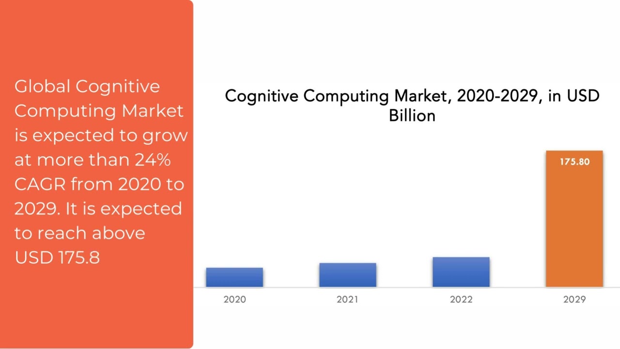 Cognitive Computing Market | Exactitude Consultancy Reports