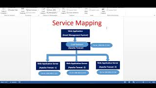 Service Mapping in  ServiceNow | service mapping implementation | ServiceNow service mapping