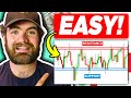 How to swing trade with small account  turn 100 into 10000