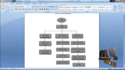 Topic Model for Graph Mining | Final Year Projects 2016