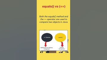equals() vs (==) | Technical Interview Question #java #interview