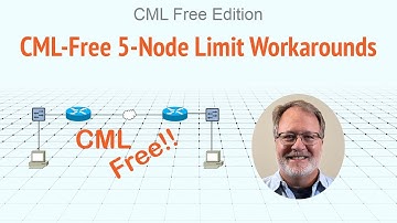 Overcome CML-Free