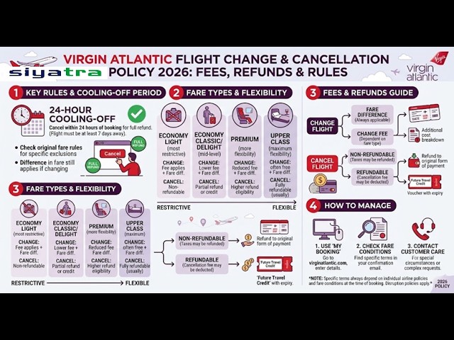 ⁣✈️ Virgin Atlantic Flight Change & Cancellation Policy 2026 | Fees, Refunds & Rules