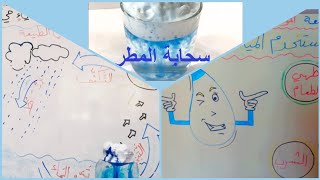 الماء | دورة الماء في الطبيعة و حالات الماء و أهميته