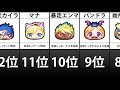 【旧】【妖怪ウォッチぷにぷに】最強キャラランキング！（アタッカー編）