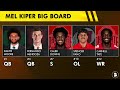 Mel Kiper's Latest Big Board For The Cleveland Browns | Cleveland Browns Draft Targets For 2026