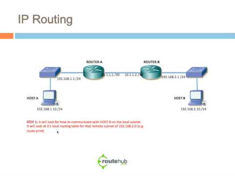 Cisco IP Routing Overview - Part 1 - YouTube
