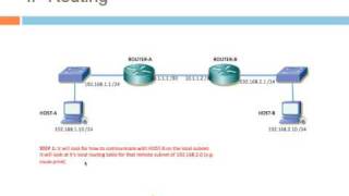 Cisco IP Routing Overview - Part 1